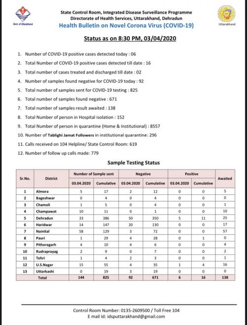 उत्तराखंड सरकार का हेल्थ बुलेटिन.jpg