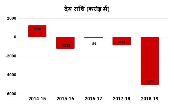 देय राशि (करोड़ में).png