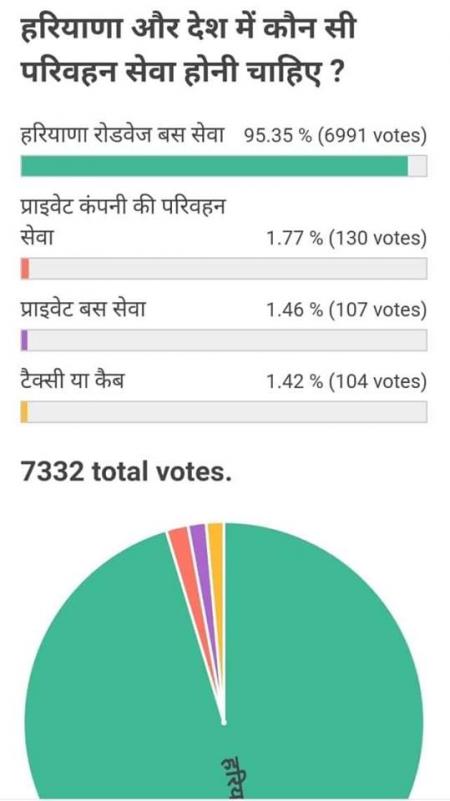हरियाणा रोडवेज पर आम जनता की राय.jpg