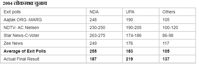 2004 Election.jpg