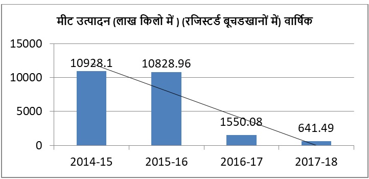 3 Meat Production in UP.jpg