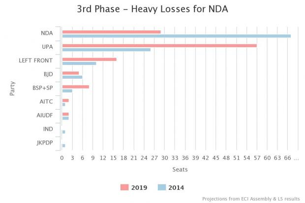 3 Phase 3 Chart.jpg