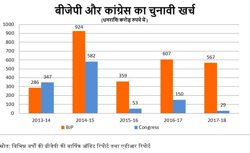 4 expenditure on election.jpg