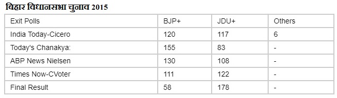 BIHAR 2015  Election.jpg