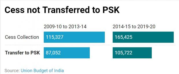 Bar Chart for Education Cess Story 2_0.jpg