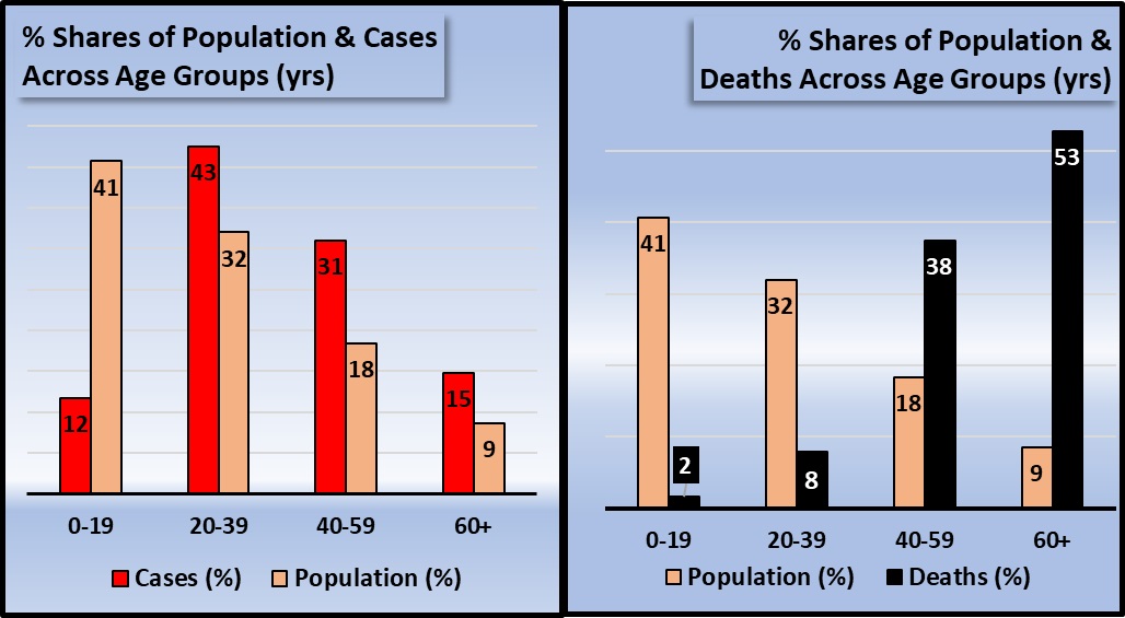 COVID_19 graph1_0.jpg