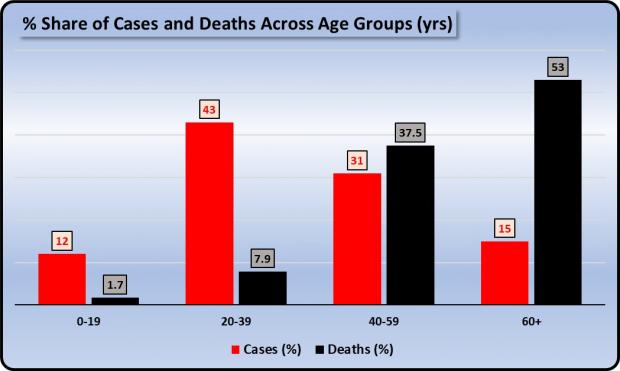 COVID_19 graph2.jpg