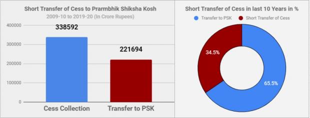 Chart for Education Cess Story 1_0.jpg