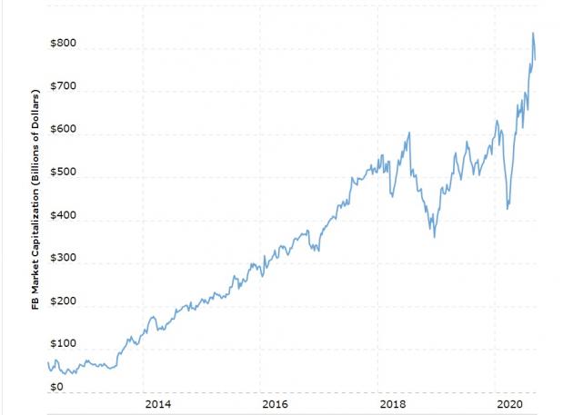 Chart_0.jpg