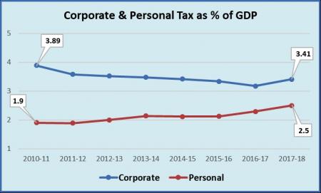 Corporate concessions 2.jpg