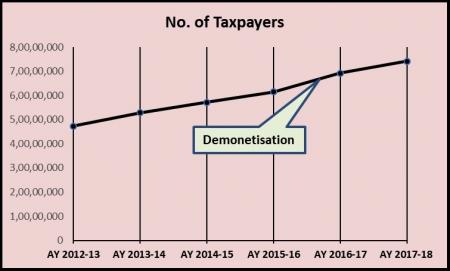 DEMONETISATION GRAPH1.jpg