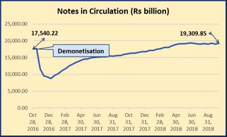 DEMONETISATION GRAPH2.jpg