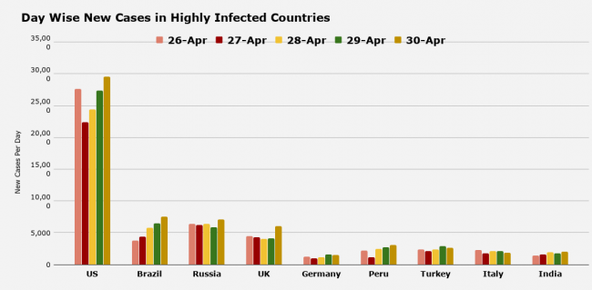 Day Wise New Cases in Highly Infected Countries_0.png