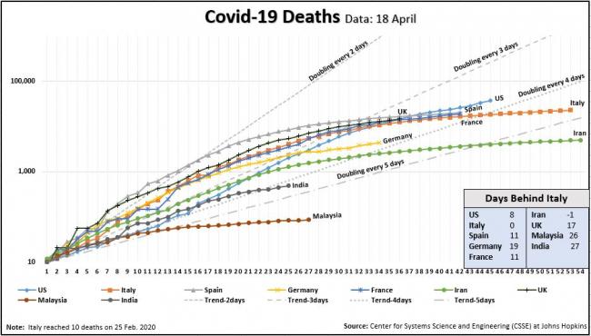 Deaths Days Behind Italy Chart 18 April_0.JPG