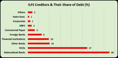 ILFS CREDITORS.jpg