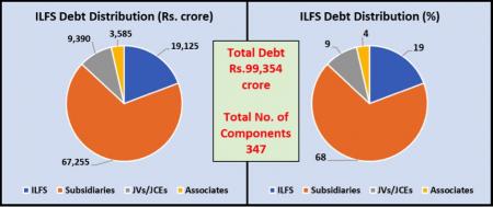ILFS DEBT.jpg