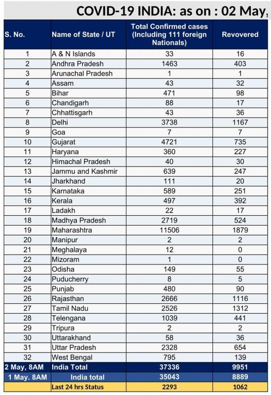 India Corona Update as on 2 May 8 AM_0001.jpg