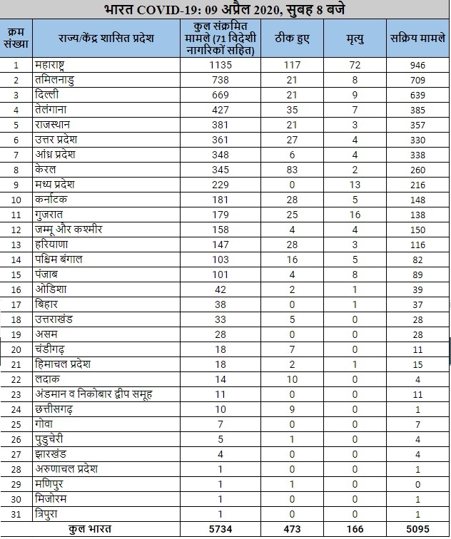 India Update 9 April 8 AM.jpg