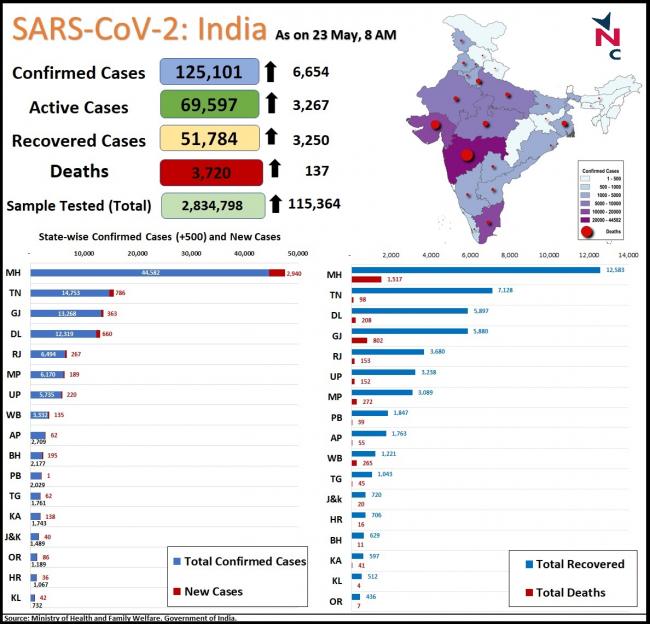 India infographics 23 May.jpg