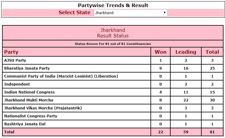 JHARKHAND 7PM.jpg