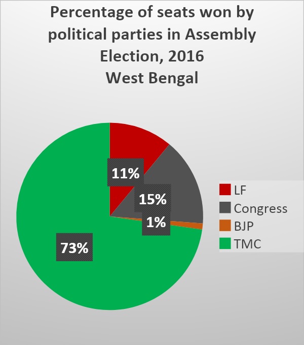 Left in Bengal4.jpg