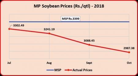 MSP in MP and Rajasthan1.jpg