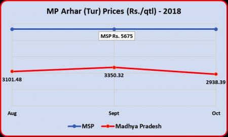 MSP in MP and Rajasthan2.jpg