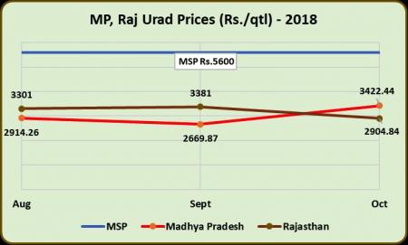 MSP in MP and Rajasthan3.jpg