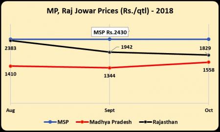 MSP in MP and Rajasthan5.jpg