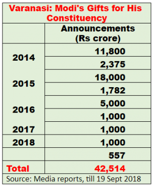 PM's promises to Varanasi.png