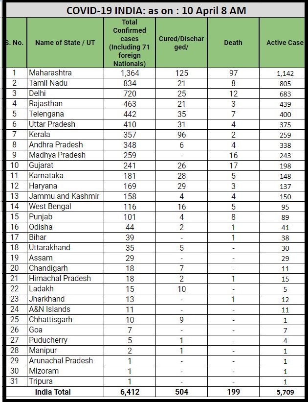 State wise Table_0.jpg