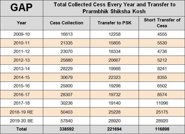 Table Short Transfer of Cess to PSK_0.jpg