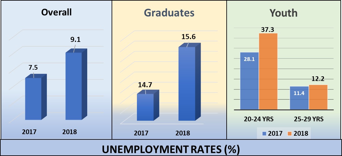 UNEMPLOYMENT RATE1.jpg