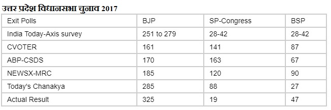 UP 2017  Election.jpg