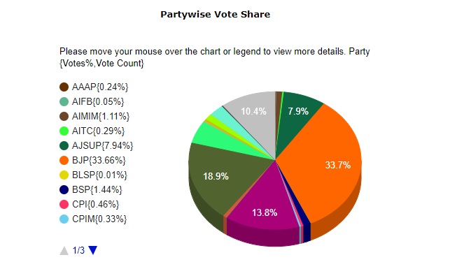 VOTE SHARE 7PM.jpg