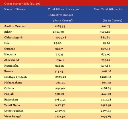 centre cut kerala education budget 1.jpg