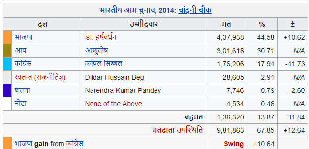 chandni chawk.PNG