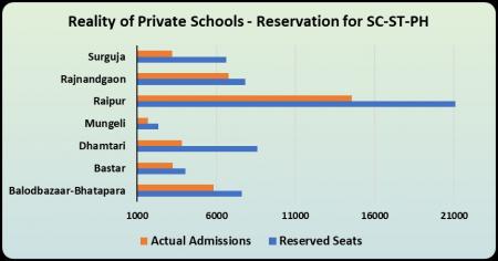 chhattisgarh primary schools 1.jpg