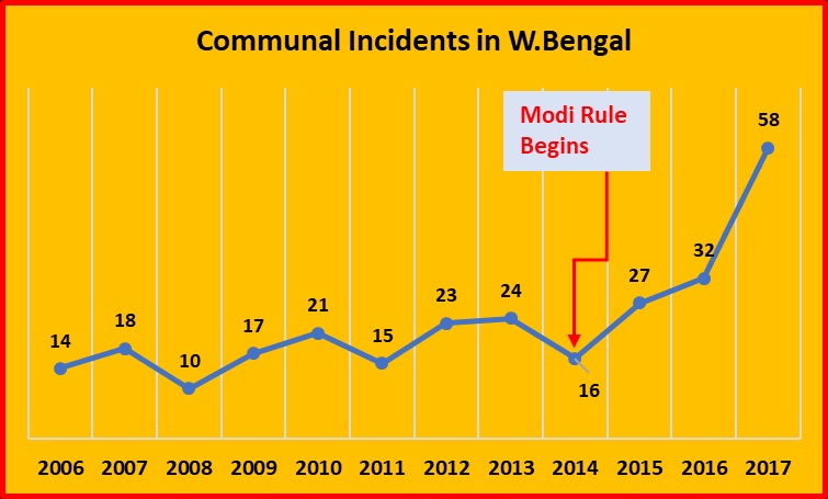 communal incidents.jpg