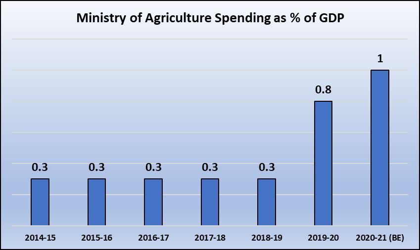 graph 2_12.png
