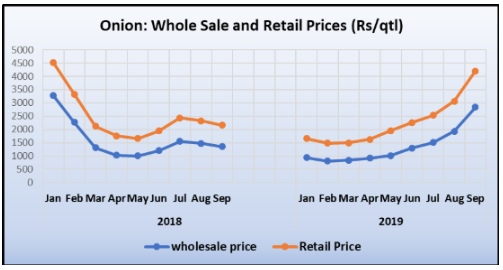 graph 3_1.PNG