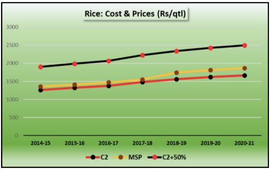 graph 3_3.png