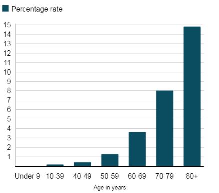 graph coronavirus.JPG