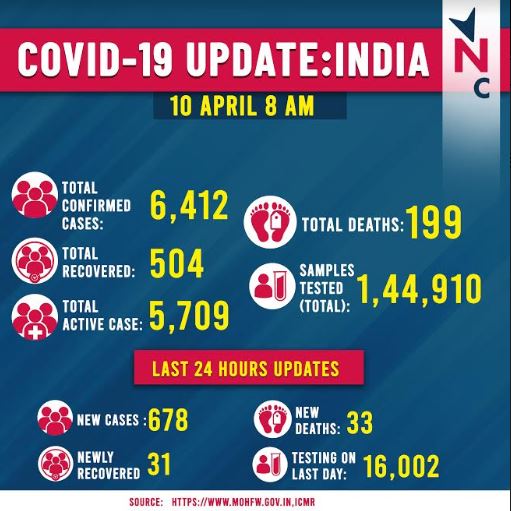 india morning update.JPG