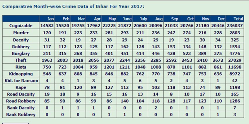 बिहार पुलिस के वेबसाइट से(स्रोत ;http://biharpolice.bih.nic.in/)