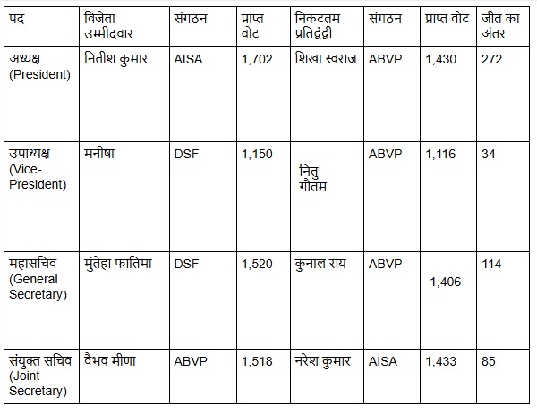 JNUSU Central Panel