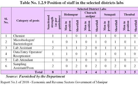 manipur