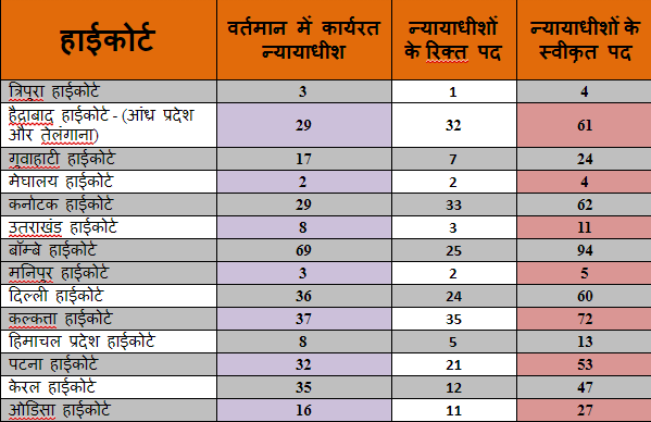indian judiciary