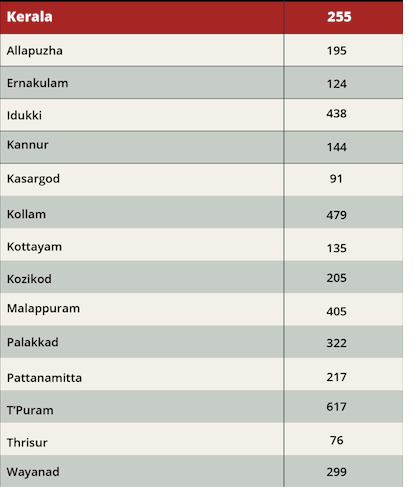 kerala floods