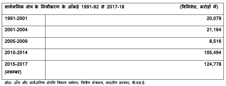 तालिका